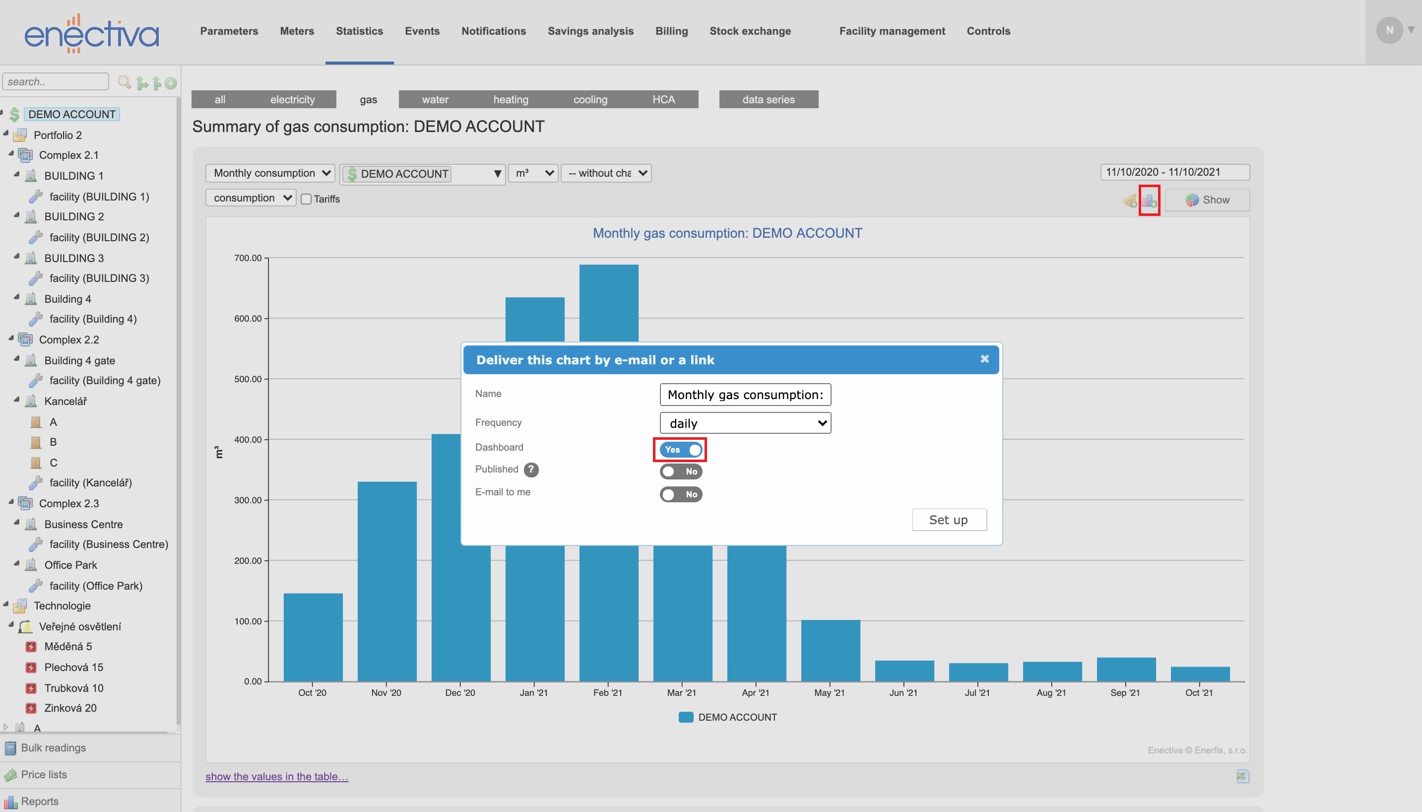 Dashboards Creation