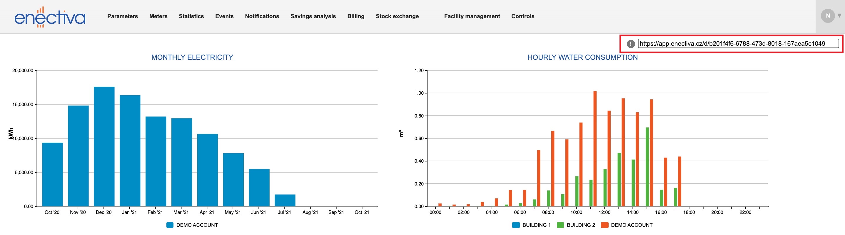 Dashboards Sharing