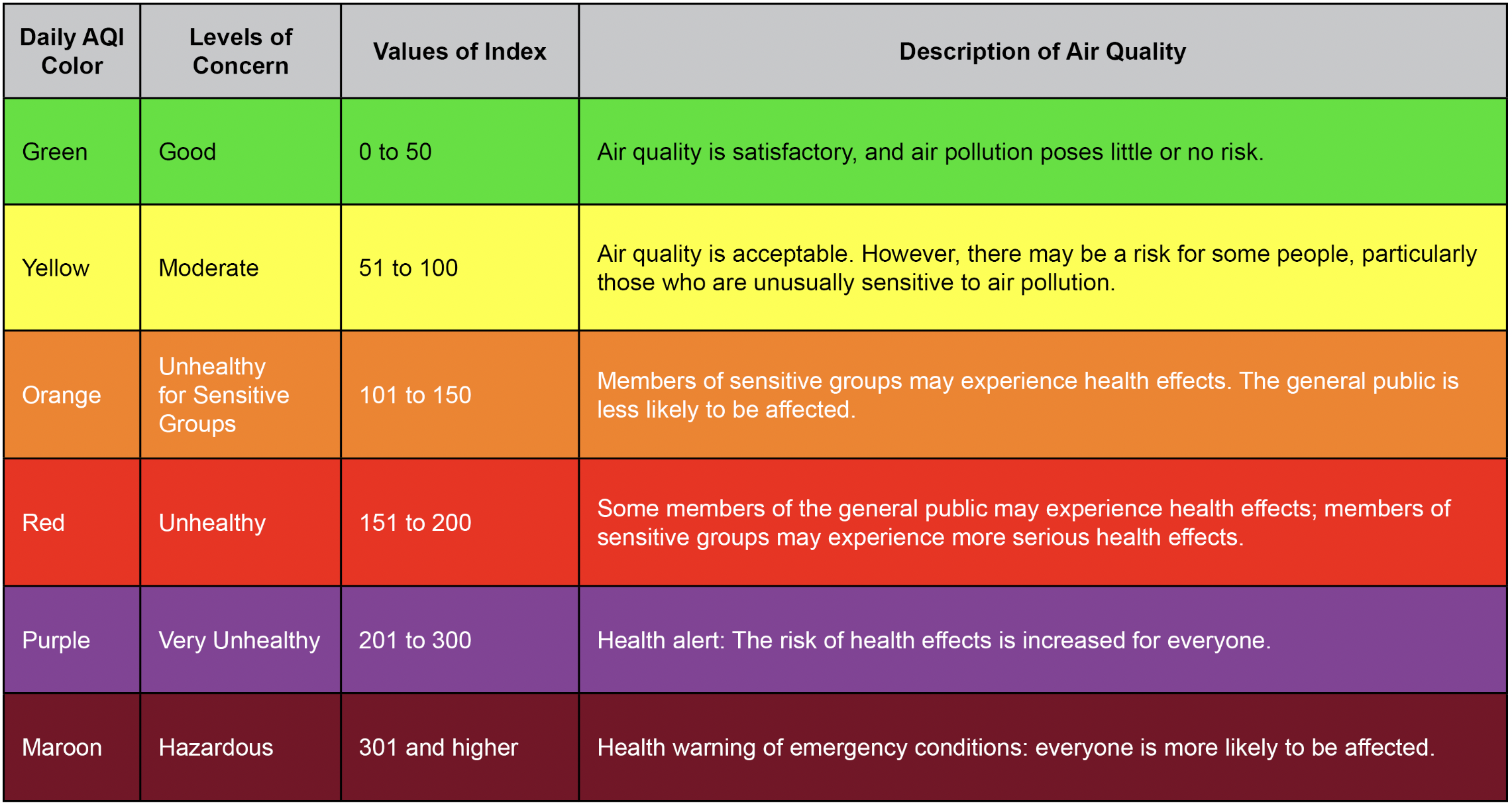 Comment mesurer la qualité de votre air intérieur?