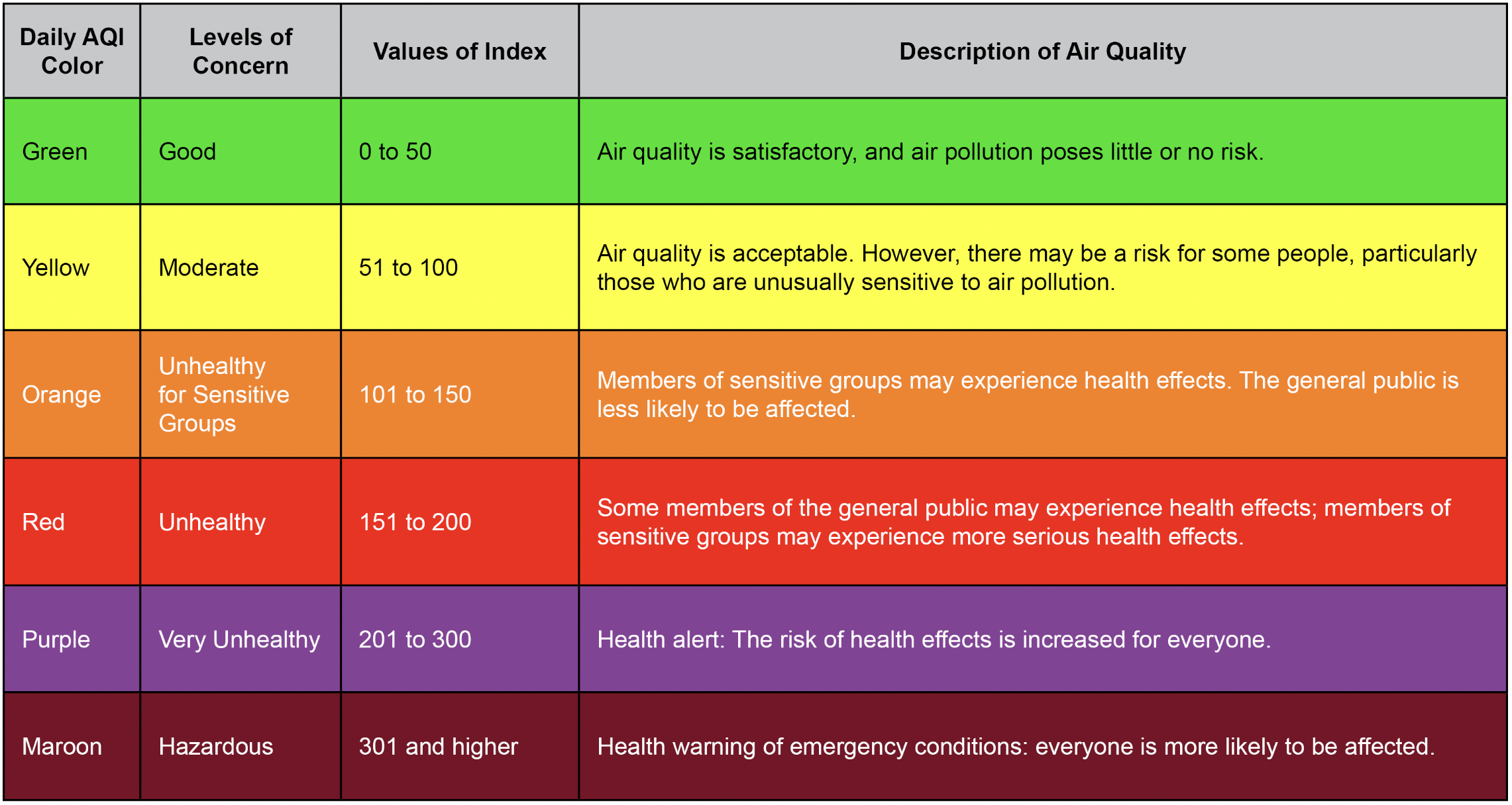 Diagnostiquer ou vérifier votre qualité d'air intérieur